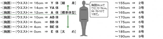 今さら聞けない！スーツサイズ表記の基本的な見方と手順